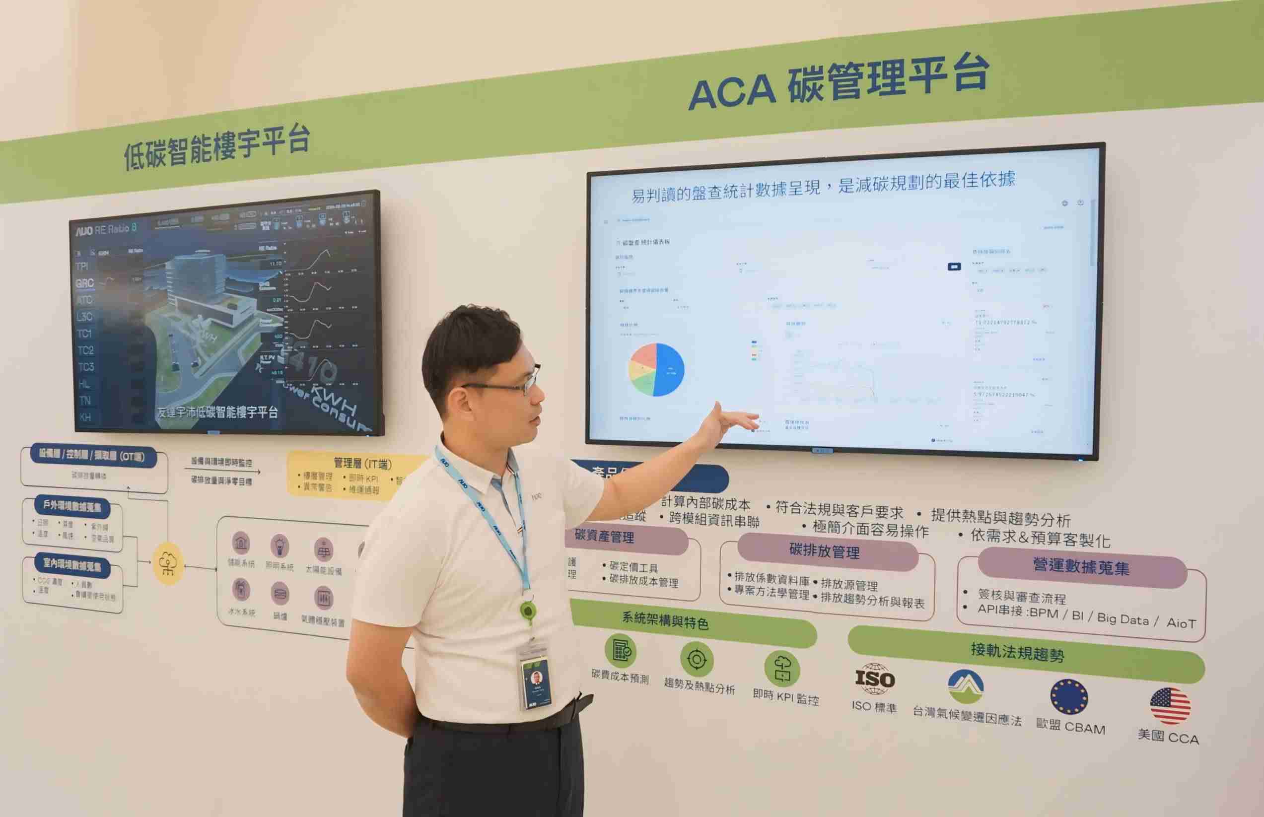 2468BET宇沛ACA碳管理平台扩增应用模块，，协助企业优化碳管理效率，，，，实现净零碳排目标