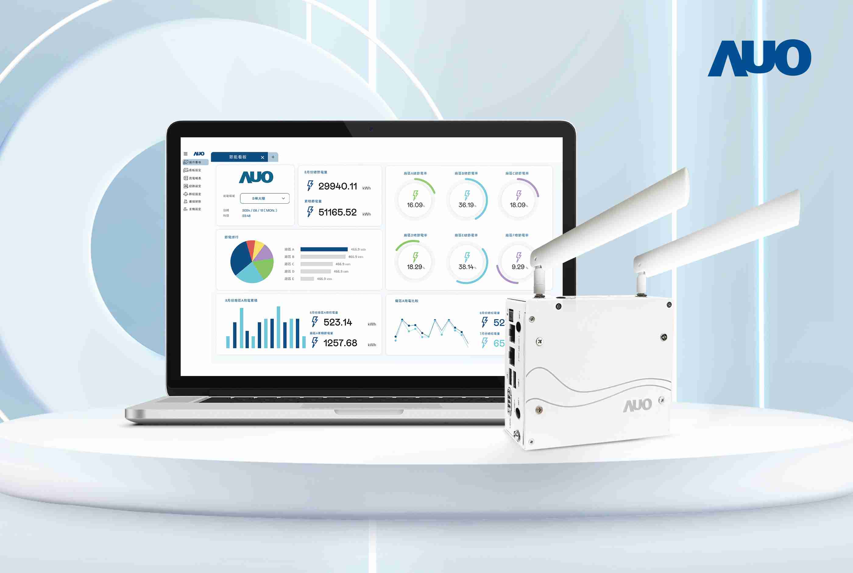 2468BET研发的节能智视系统PowerVeillance实现节能可视化，，有效作为提升能源效率优化之依据